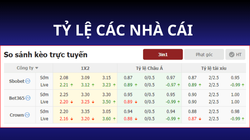 Kèo bóng đá trận đấu AS Roma vs Athletic Bilbao