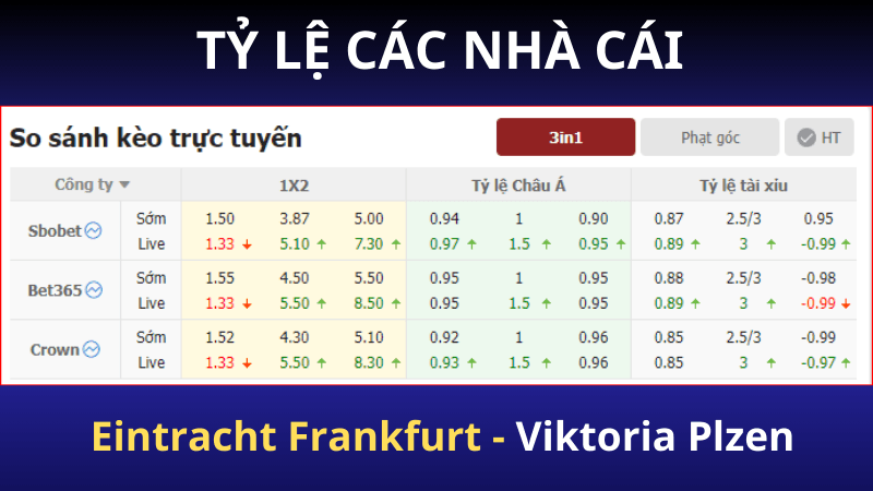 Kèo đá trận đấu Eintracht Frankfurt vs Viktoria Plzen