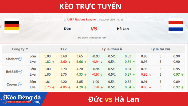 Kèo nhà cái trận đấu Đức vs Hà Lan