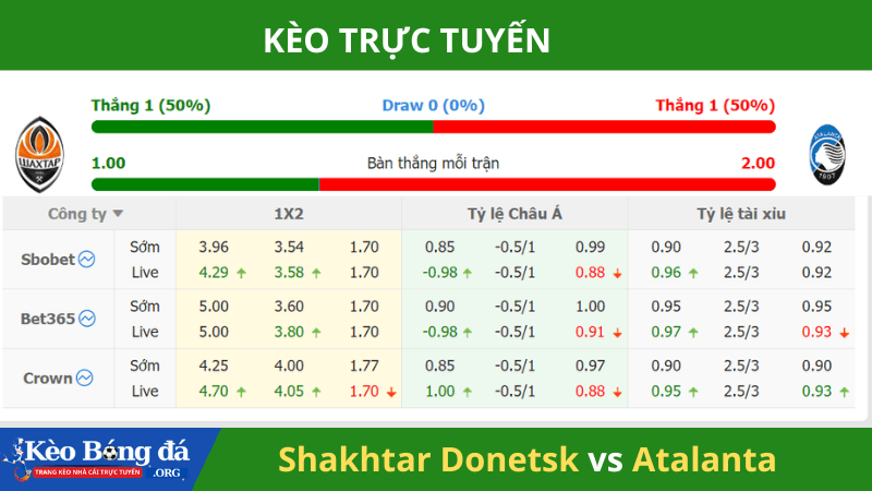 Kèo nhà cái trận đấu Shakhtar Donetsk vs Atalanta