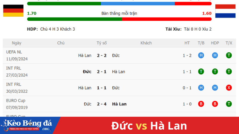 Lịch sử đối đầu Đức vs Hà Lan