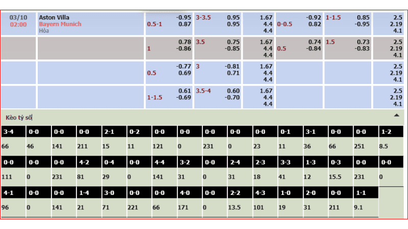 Tỷ lệ kèo Aston Villa vs Bayern Munich ngày 3_10