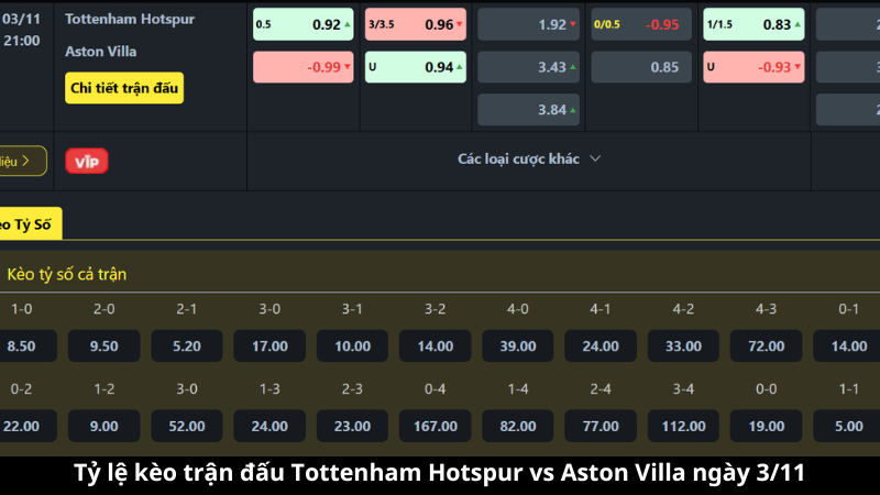 Bảng kèo bóng đá trận đấu Tottenham Hotspur vs Aston Villa